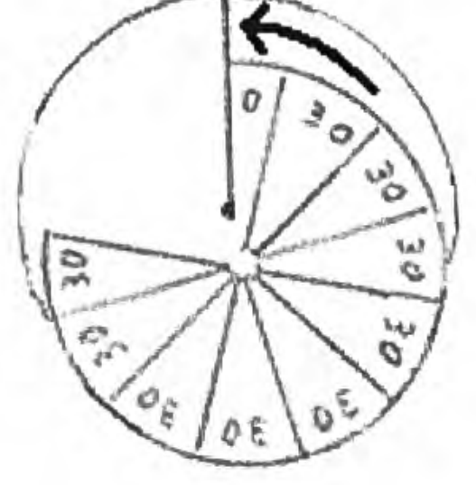 The 30-degree circle slid into the container, with an arrow showing it turning inside