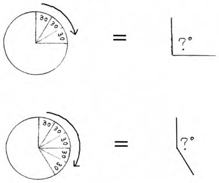 A protractor reading set equal to a drawn angle marked with a question mark in degrees, shown for two different openings