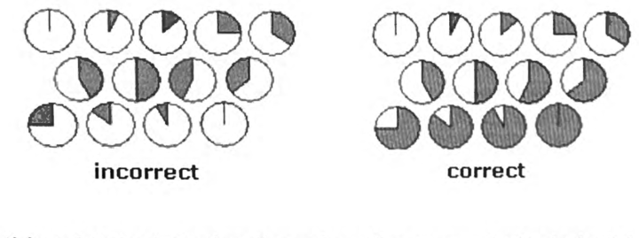 A grid of angle circles colored on the wrong side labeled incorrect, next to the same angles colored on the right side labeled correct