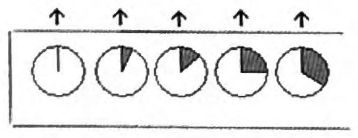 Five angle circles glued in a row on the strip, in order from smallest to largest, each top line pointing up