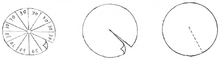 The three finished pieces side by side: the slightly smaller 30-degree circle, a slit circle, and a plain circle