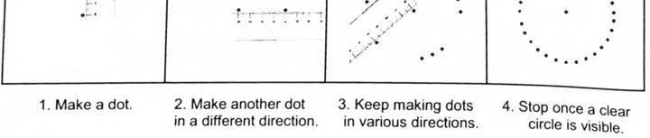 Four steps showing dots plotted around a center point gradually forming a circle