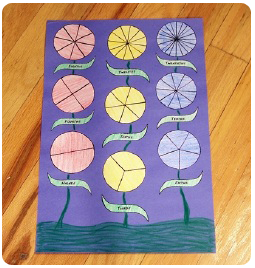 Completed Math Art Fractions project showing paper flowers divided into halves, fourths, eighths, and more