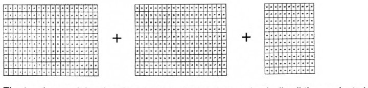 Three chart pieces joined by plus signs to show how pages 95, 96, and 97 glue together into one long chart