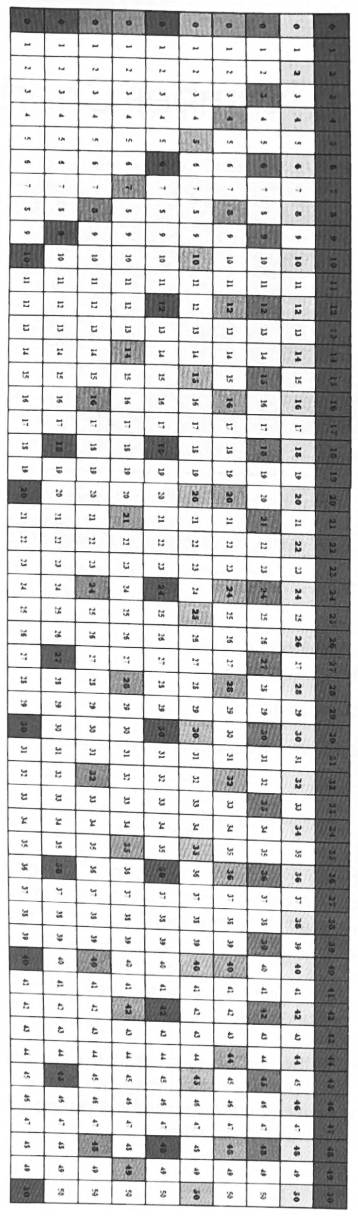 One tall consolidated chart of parallel number lines, with each row's multiples shaded in its own color