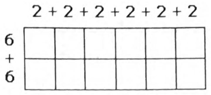 A 2 by 6 array with 2 plus 2 plus 2 plus 2 plus 2 plus 2 written across the top and 6 plus 6 written down the side