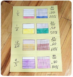 Percents math art project