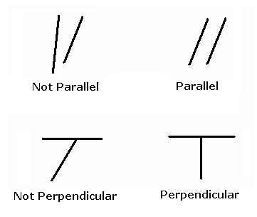 Examples and counter-examples: not parallel vs. parallel, not perpendicular vs. perpendicular