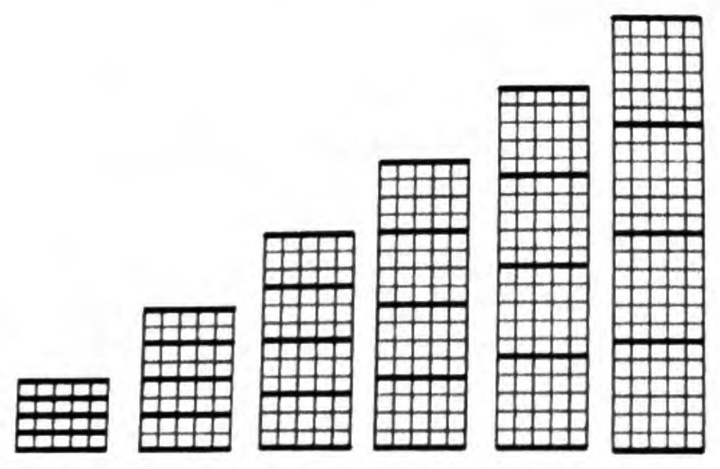 Six grids in a row growing from small to large, each already divided into fourths, holding 20, 40, 60, 80, 100, and 120 squares