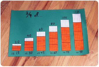 Fractions of a Set math art project
