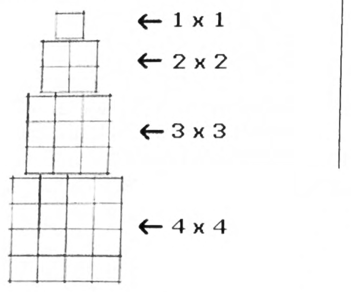 Stacked squares from 1 by 1 up to 4 by 4, each labeled, showing square numbers