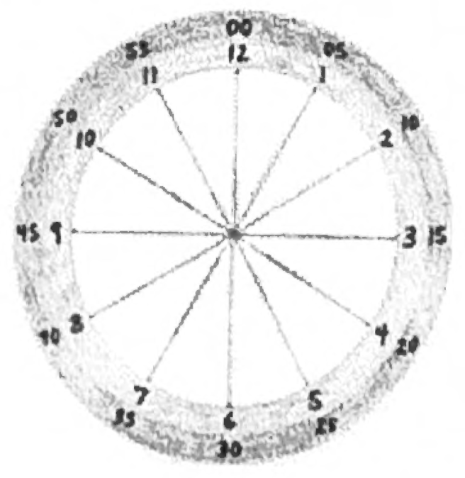The finished clock face with blue hour numbers 1 through 12 inside and red minute numbers counting by fives on the outer ring