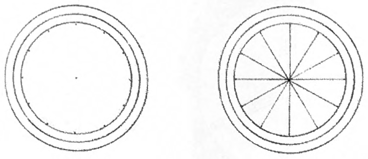 A blank clock circle with only a center dot beside the same circle after twelve lines are drawn from the center to the edge