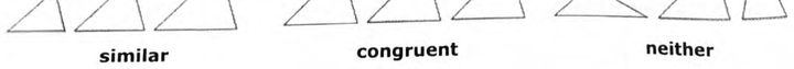 Three labeled groups of triangles: similar triangles of different sizes, congruent identical triangles, and a neither group that is neither similar nor congruent